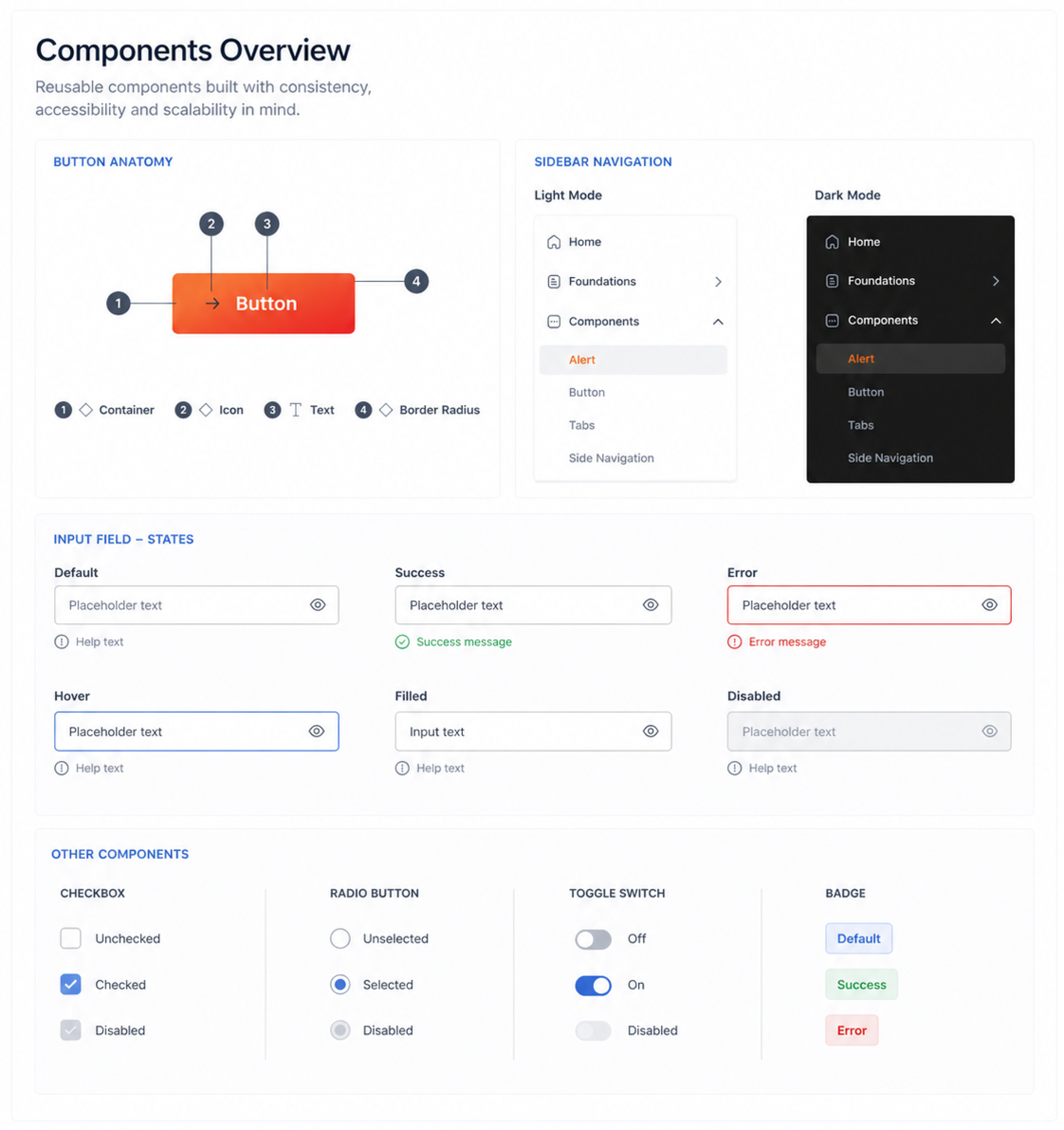 HEX component library overview showing 12 component families