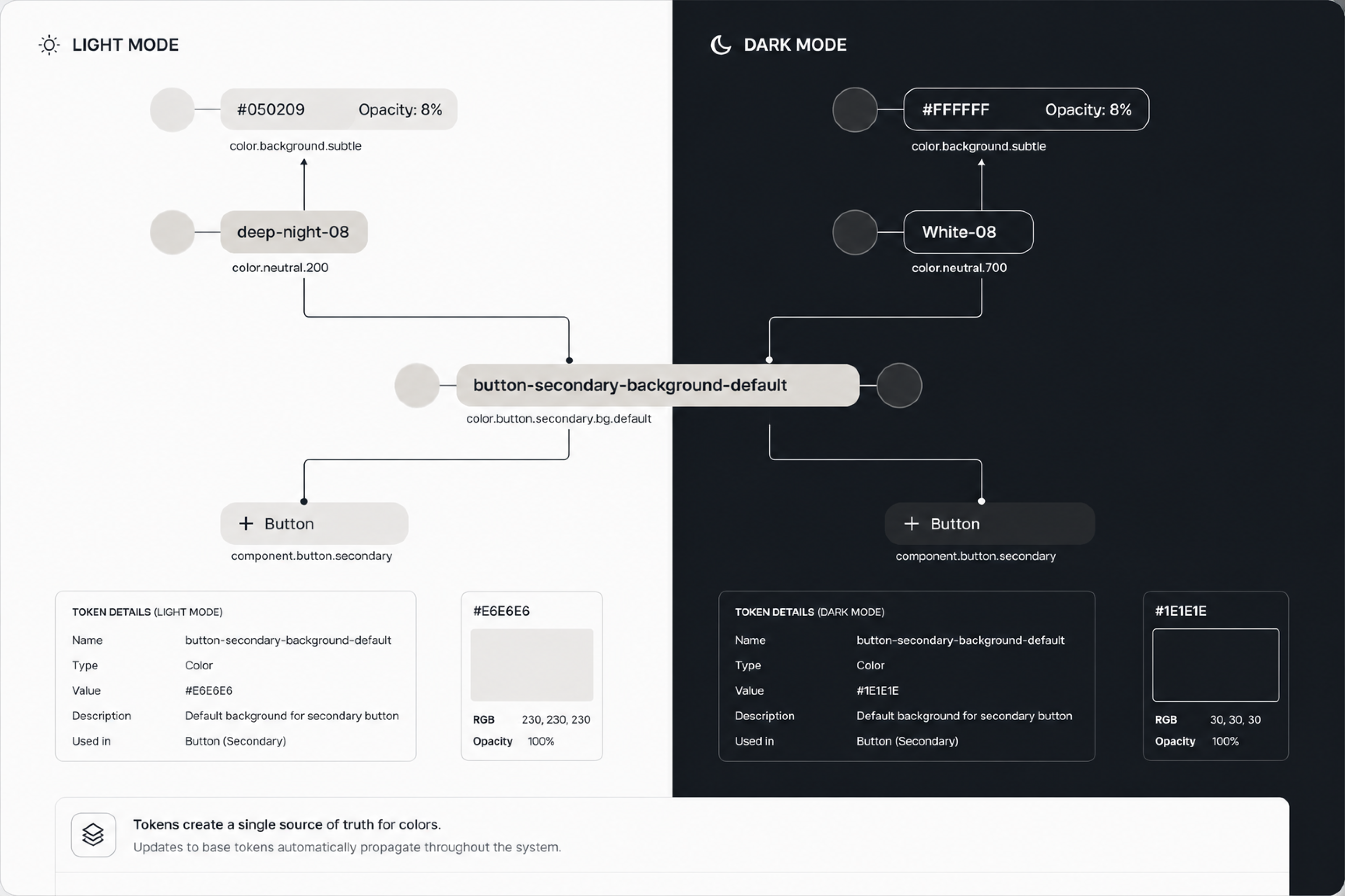 HEX token documentation showing three-tier token structure
